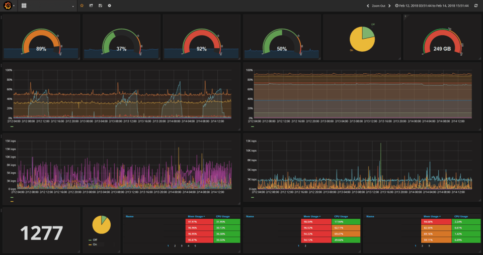 screenshot of Litmus Edge
